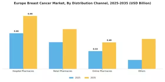 Europe Breast Cancer Market Segment Image 2