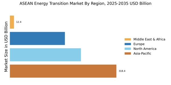 ASEAN energy transition market Regional Image