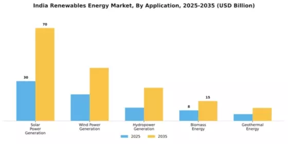 India Renewables Energy Market Segment Image 0