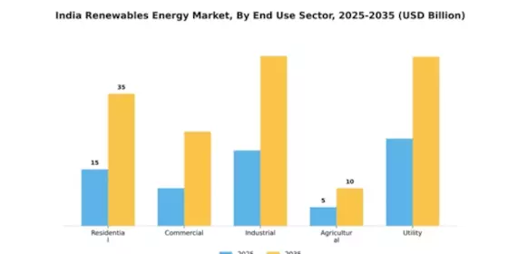 India Renewables Energy Market Segment Image 1