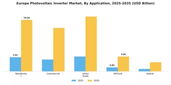Europe PV Inverter Market Segment Image 0