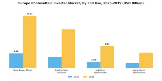 Europe PV Inverter Market Segment Image 1