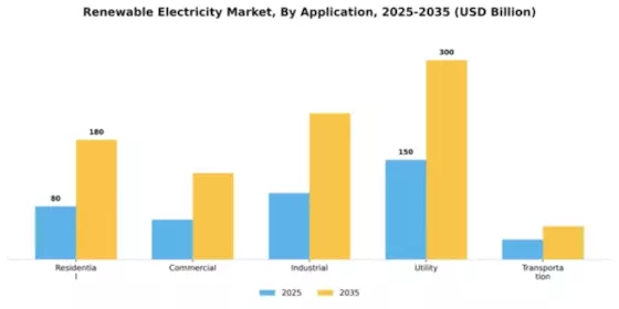 Europe Renewable Electricity Market Segment Image 0