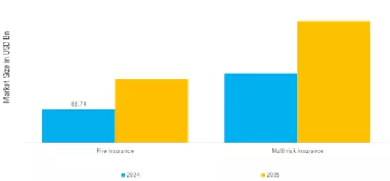 Property Insurance Market Segment Image 0