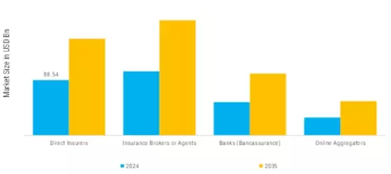 Property Insurance Market Segment Image 1