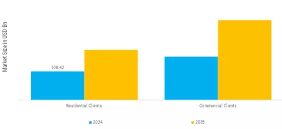 Property Insurance Market Segment Image 2