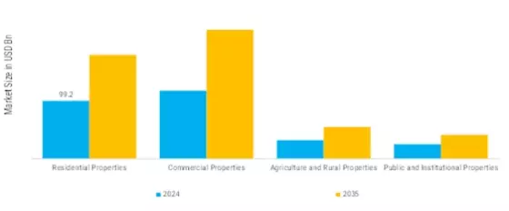Property Insurance Market Segment Image 3