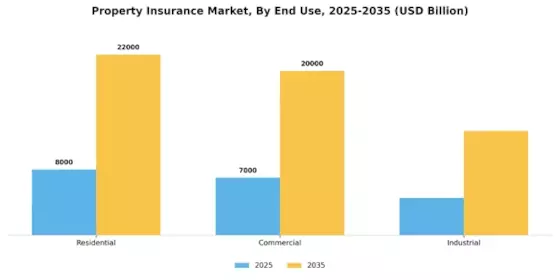 Property Insurance Market Segment Image 2