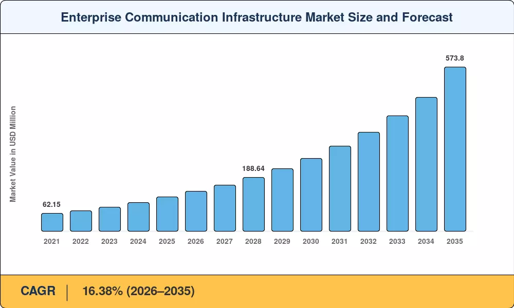 Market Size Chart