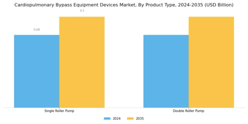 Cardiopulmonary Bypass Equipment Devices Market Segment Image 0