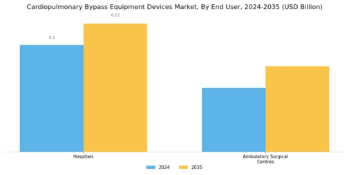 Cardiopulmonary Bypass Equipment Devices Market Segment Image 1