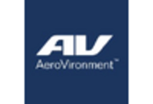 US Aerostat Systems Market key player