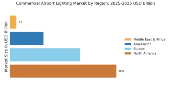 Commercial Airport Lighting Market Regional Image