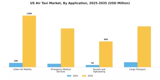 US Air Taxi Market Segment Image 0