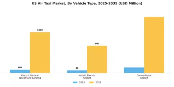 US Air Taxi Market Segment Image 3