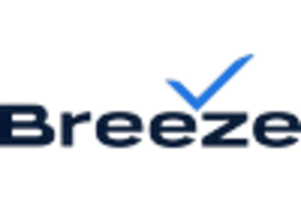 US Air Taxi Market key player