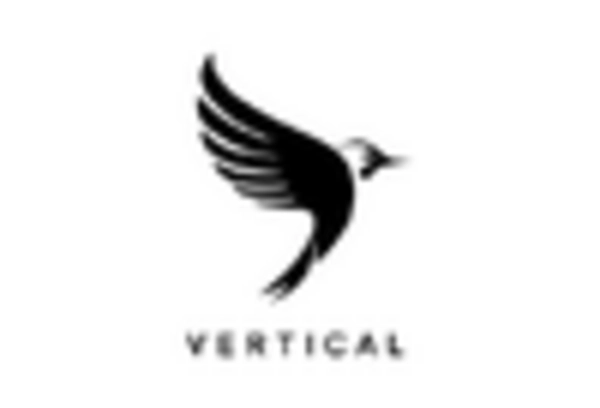 US Air Taxi Market key player