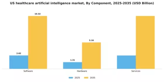 US Healthcare Artificial Intelligence Market Segment Image 1