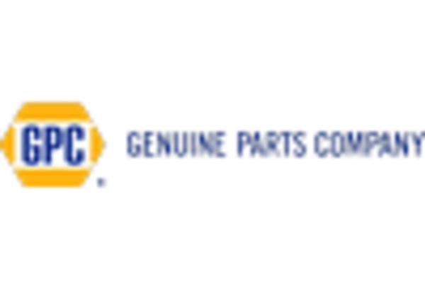 US Automotive Aftermarket Industry key player