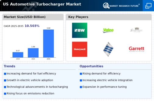 US Automotive Turbocharger Market Infographic