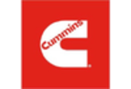 US Backup Power Market key player