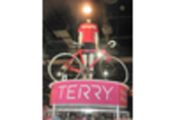 US Bicycle Saddle Market key player