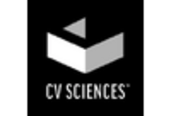 US Hemp Derivatives Market key player