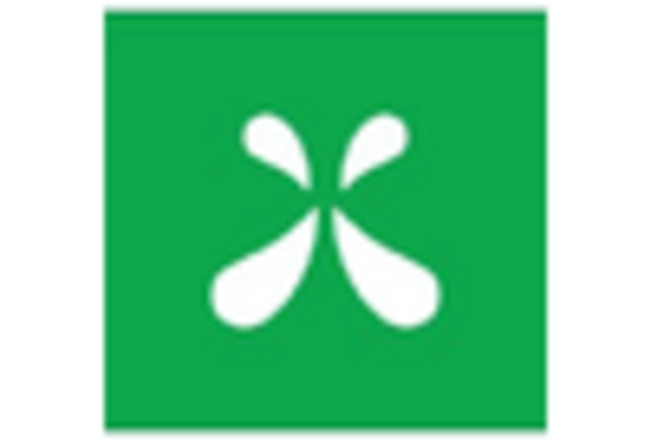 US Hemp Derivatives Market key player