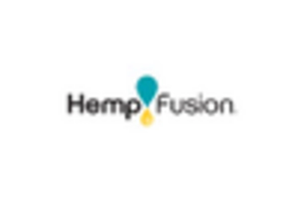 US Hemp Derivatives Market key player