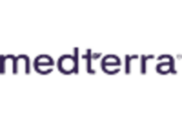 US Hemp Derivatives Market key player