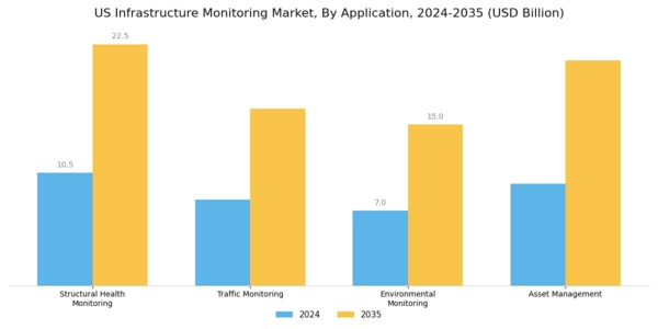 US Infrastructure Monitoring Market Segment Image 0