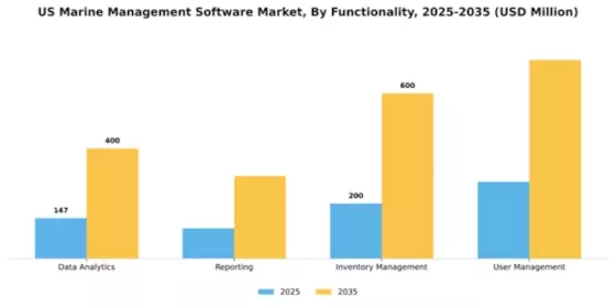 US Marine Management Software Market Segment Image 3