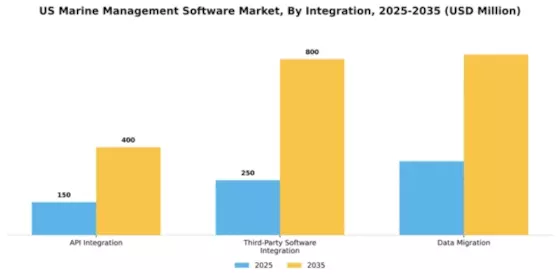 US Marine Management Software Market Segment Image 4