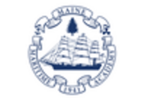 US Marine Management Software Market key player