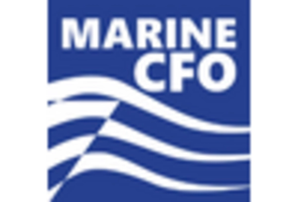 US Marine Management Software Market key player