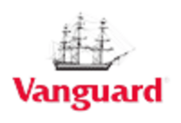 US Marine Management Software Market key player