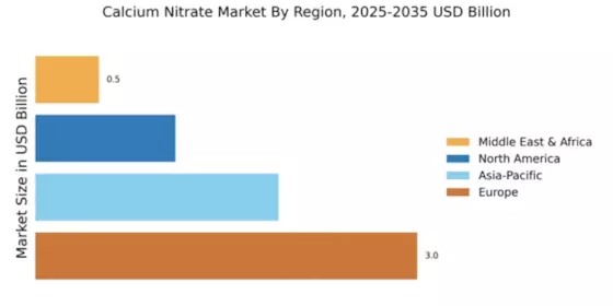 Calcium Nitrate Market Regional Image