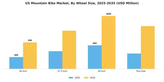 US Mountain Bike Market Segment Image 4