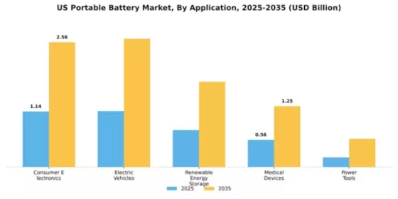 US Portable Battery Market Segment Image 0