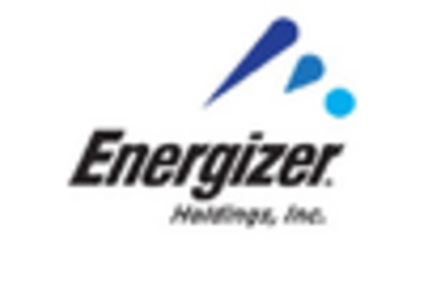 US Portable Battery Market key player