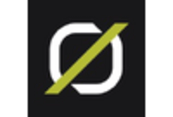 US Portable Battery Market key player