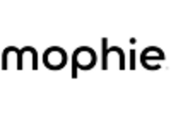 US Portable Battery Market key player