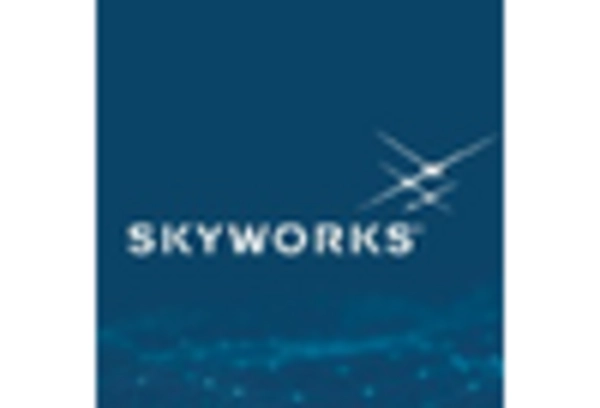 US Radio Frequency Integrated Circuit Market key player