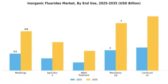 Inorganic Fluorides Market Segment Image 1