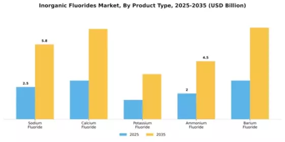 Inorganic Fluorides Market Segment Image 2