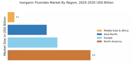 Inorganic Fluorides Market Regional Image