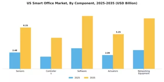 US Smart Office Market Segment Image 1