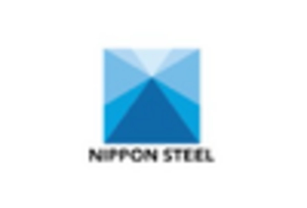 US Steel Products Market key player