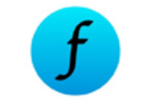 US Textile Fabrics Market key player