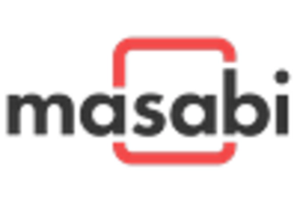 US Transport Ticketing Market key player